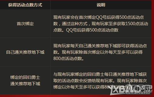 《DNF》冒险家征集令