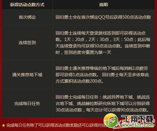 《DNF》冒险家征集令