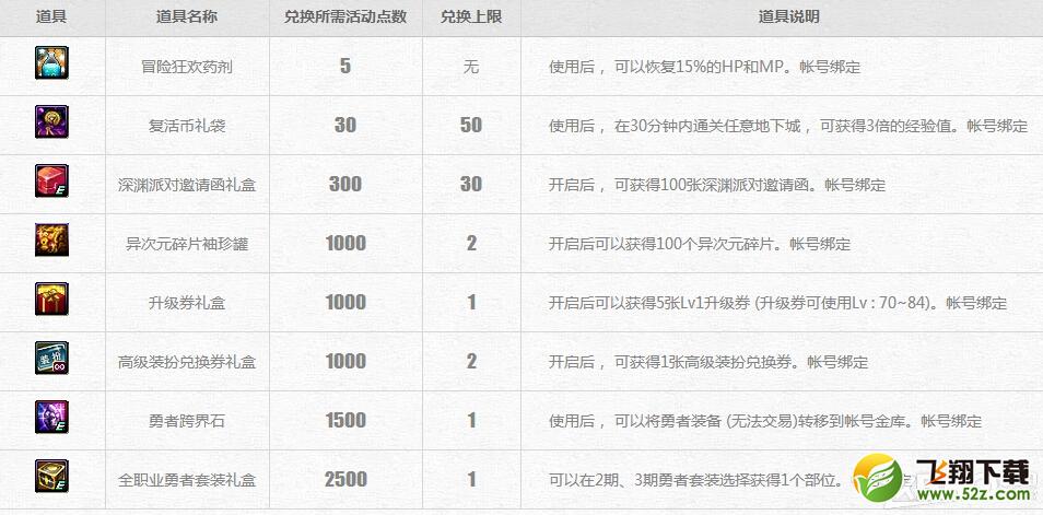 《DNF》冒险家征集令