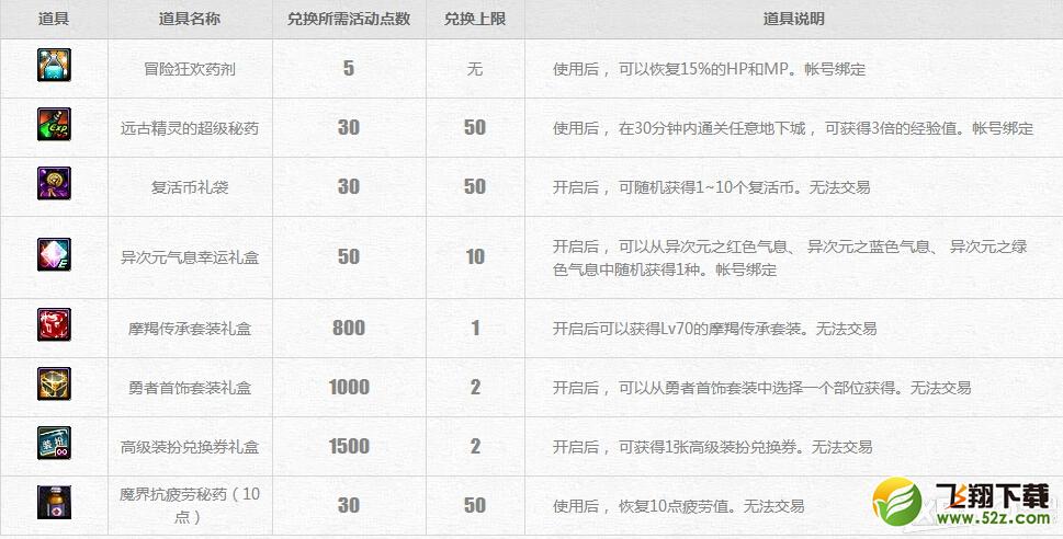 《DNF》冒险家征集令