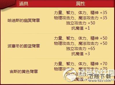 dnf国庆节纪念辅助装备怎么获得 属性好不好1