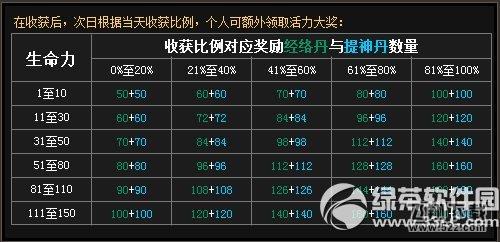 七雄争霸欢度双节联盟生命树活动 庆中秋迎国庆3