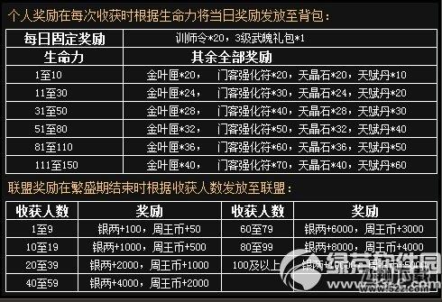 七雄争霸欢度双节联盟生命树活动 庆中秋迎国庆2