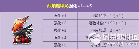 qq飞车年度新版本来袭活动 烈焰魔甲龙强化开启2