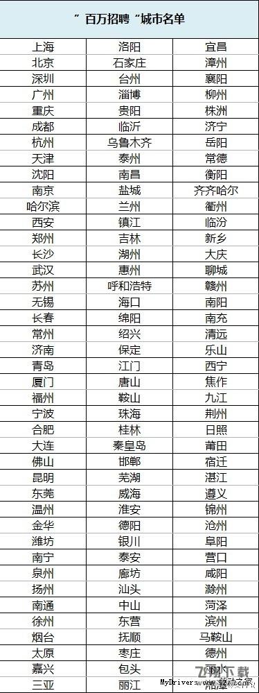 支付宝“百万招聘”赚钱攻略公布：一单300元！