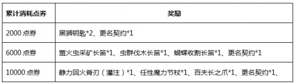 《激战2》2015中秋活动