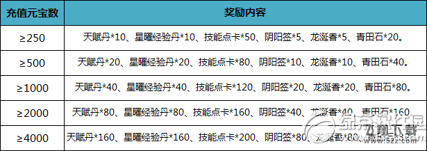 七雄争霸迎中秋国庆璀璨礼活动 周年璀璨送充值礼1