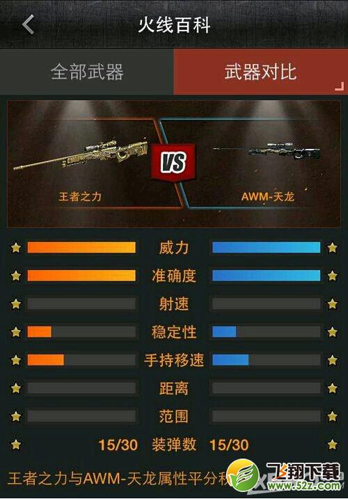 《CF》新王者武器王者之力介绍
