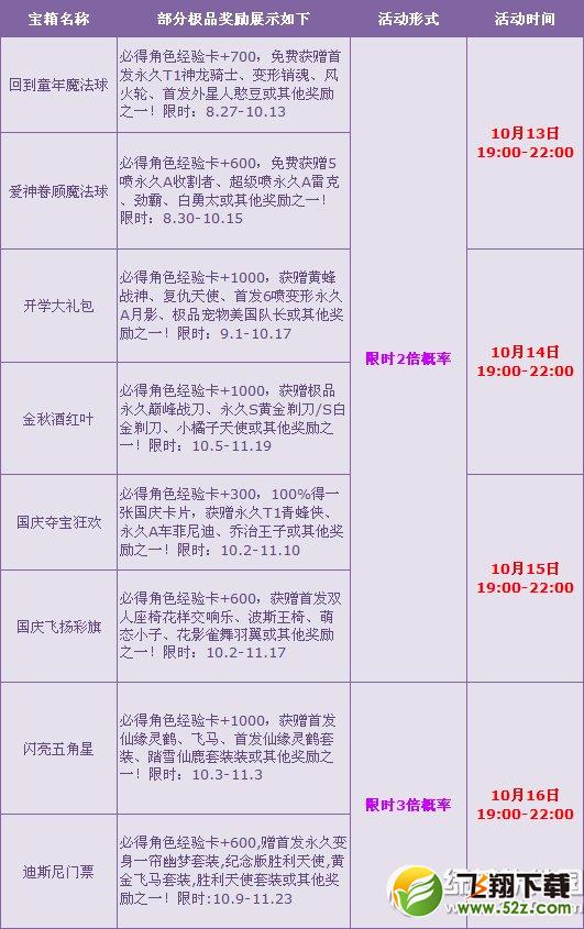 qq飞车金秋豪华大礼活动 3倍狂欢不得不来1