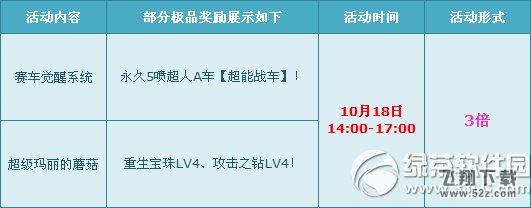 qq飞车10月18日金秋节活动 赛车觉醒+四级宝石多倍来袭1