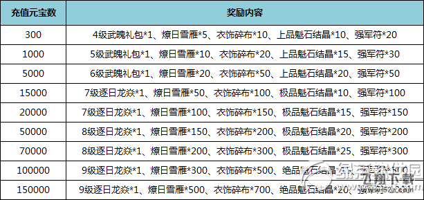 七雄争霸重阳节充值送龙焱活动 共度重阳节1