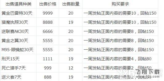 《逆战》十月金币购买CDK
