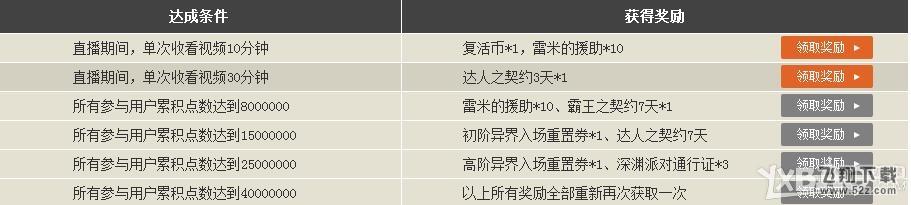 《DNF》勇士之路