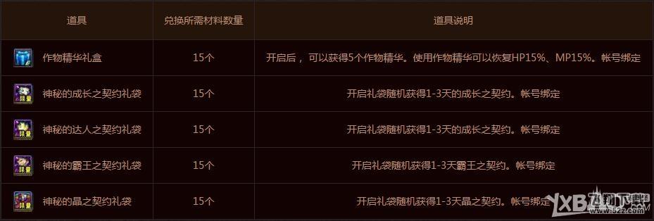 DNF特惠之心怎么获得 有什么用