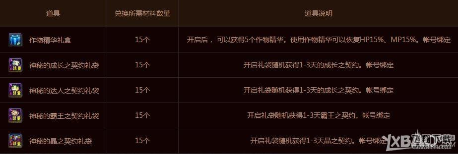 《DNF》限定大优惠 周末兑好礼