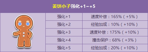 《QQ飞车》万圣节开幕式，姜饼家族来袭+强化卡五折献礼！