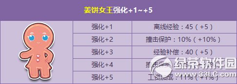 qq飞车万圣节开幕式活动 姜饼家族来袭+强化卡五折献礼4