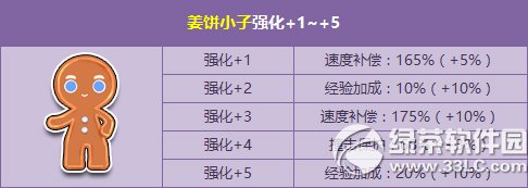 qq飞车万圣节开幕式活动 姜饼家族来袭+强化卡五折献礼3