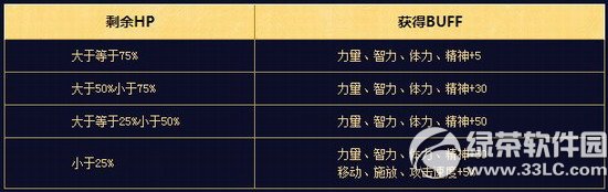 dnf击杀南瓜妖活动 万圣节大战南瓜赢好礼1