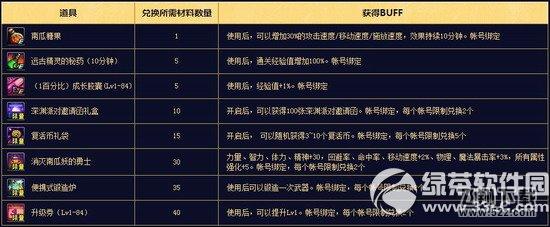 dnf击杀南瓜妖活动 万圣节大战南瓜赢好礼2