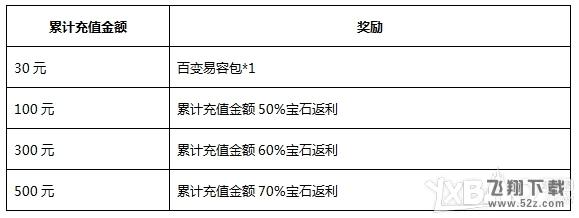 《激战2》金秋充值宝石返利活动