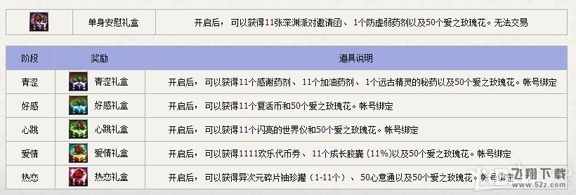 《DNF》光棍节爱的告白