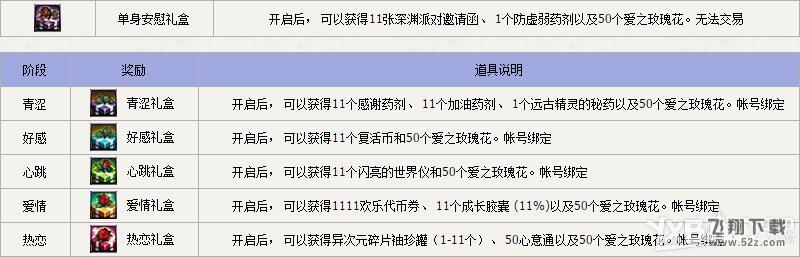 DNF玫瑰花有什么用