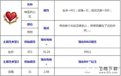 天天传奇神圣拱心石属性