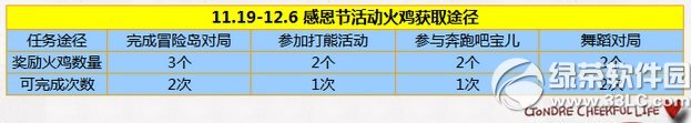 炫舞时代感恩节活动 收集火鸡换非卖1