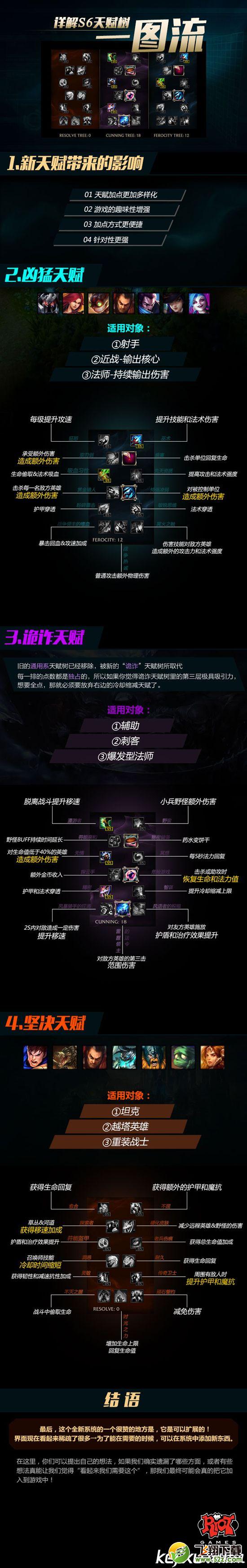LOLS6赛季全新天赋树登场 一张图教你天赋加点