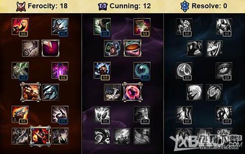 《LOL》S6ADC天赋加点