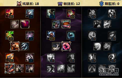老鼠S6天赋怎么加点_lol瘟疫之源图奇S6天赋加点