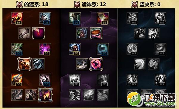 放逐之刃锐雯S6天赋怎么加点_lol放逐之刃锐雯S6天赋加点攻略