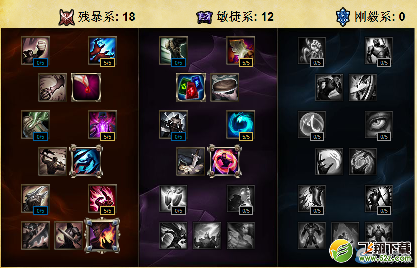《LOL》S6阿木木天赋符文加点攻略