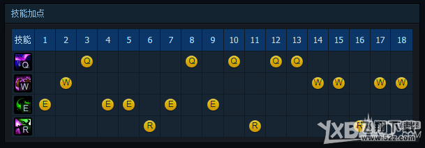 《LOL》S6斯维因中单攻略