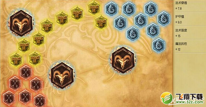 《LOL》S6中单大天使出装