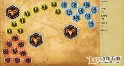 《LOL》S6中单小鱼人出装加点