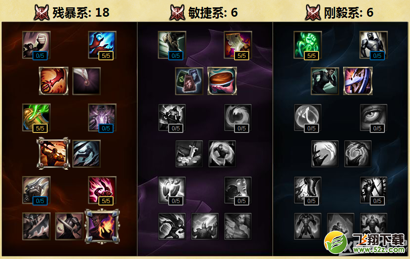 《LOL》S6打野稻草人出装加点