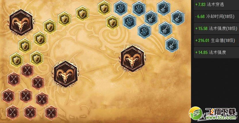 《LOL》S6蛇女出装加点