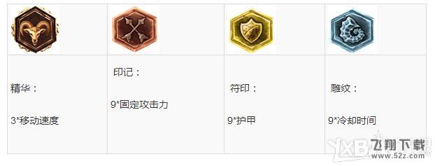 《LOL》S6波比打野天赋符文