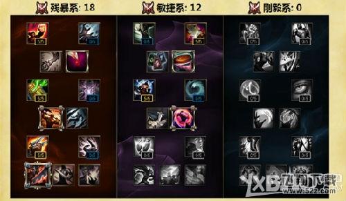 《LOL》S6金克丝天赋符文与出装搭配