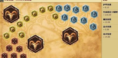 《LOL》S6上单凯南出装加点