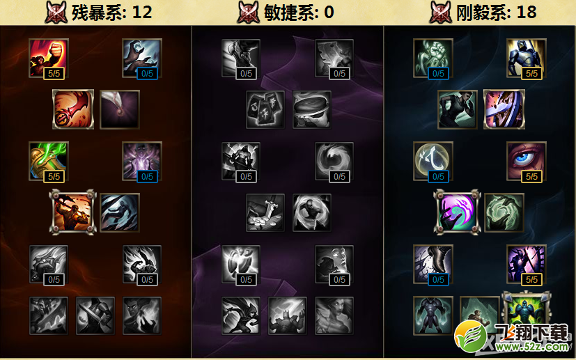 《LOL》S6上单慎出装加点