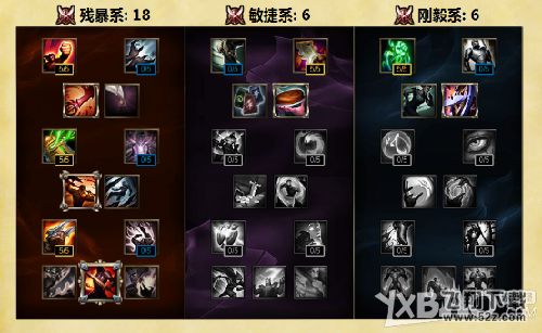 《LOL》S6打野潘森出装加点
