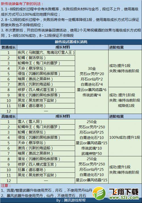 剑灵S2.5新武器详解_S2.5武器属性及成长树一览