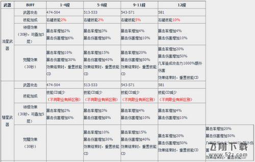 剑灵S2.5新武器详解_S2.5武器属性及成长树一览