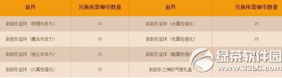 dnf刮刮乐宝珠怎么获得 刮刮乐宝珠属性好不好1
