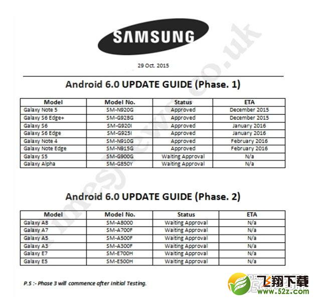 三星Android 6.0升级设备汇总 三联