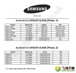 三星Android 6.0升级设备汇总