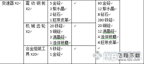 《上古世纪》高级道具跑车材料一览